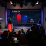 Secretary of State Rubio Cruises to Double-Digit Lead as AOC Tops Dems