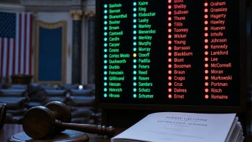 Amendment to Ban $1.776B Fund Loses by One Vote in Senate